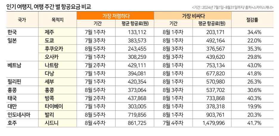 뉴스 사진